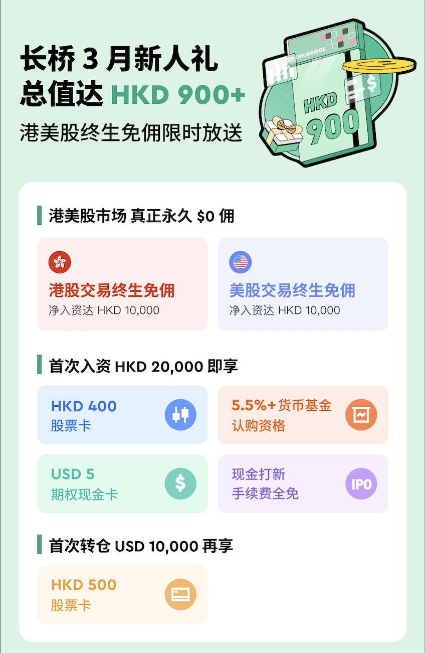 长桥证券3月新人礼总价值达HKD 900+ - 世移先生导航-Mr41.com数字游民导航站世移先生导航-Mr41.com数字游民导航站